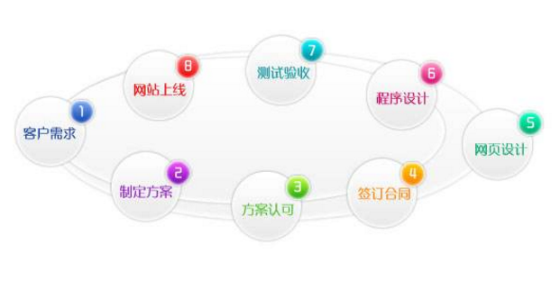 企业网站建设要怎么做才能宣传自己的品牌