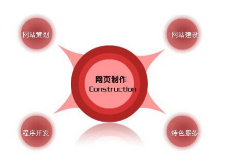 门户网站建设解决方案