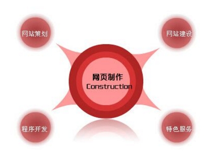 网站改版需要注意什么?
